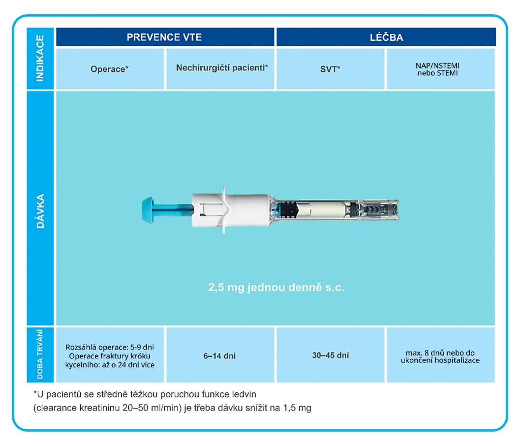 Davkovani a podavani