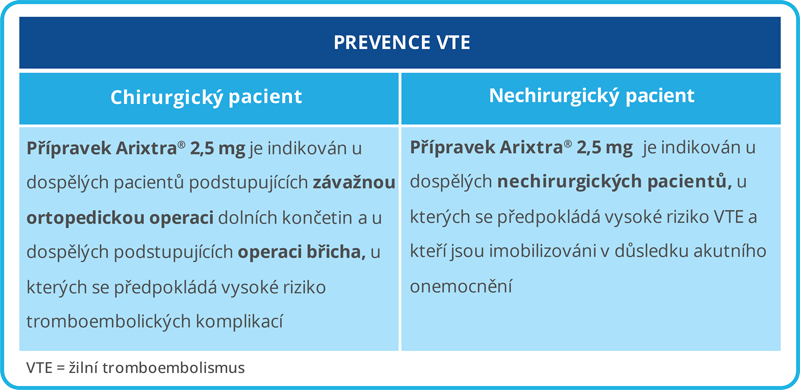 EU_CZ_Arixtra_Indikace_1